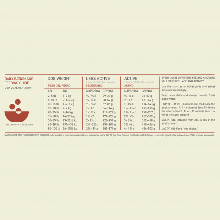 ACANA Singles Beef & Pumpkin Recipe Grain Free Dry Dog Food