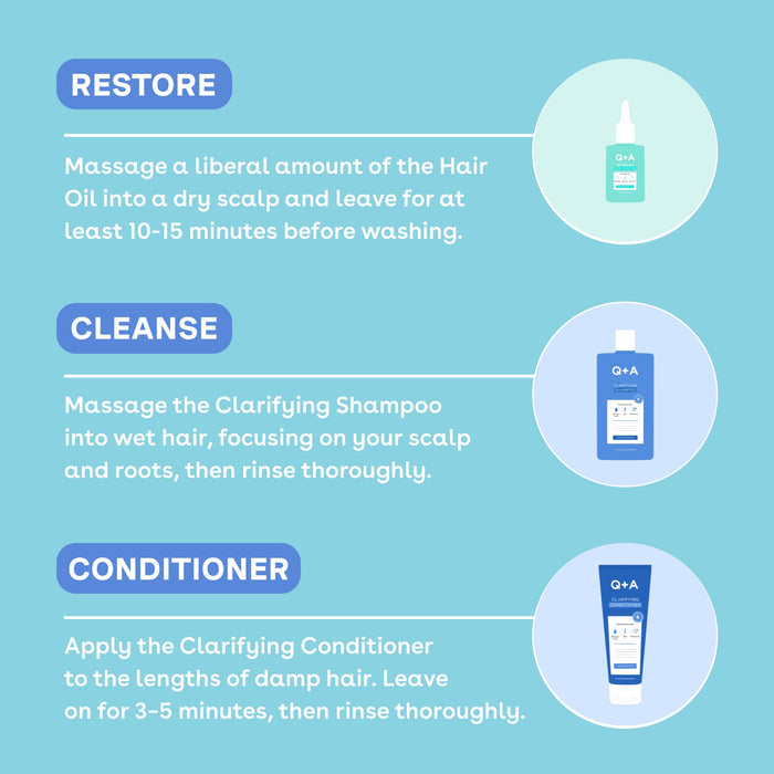Clarifying Bundle