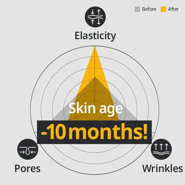 [primera] Youth Radiance Vita Tinol Serum Special Set 21g+15g - Ballagrio